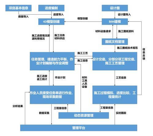 鐵路客服信息機房工程BIM應用與信息系統集成服務